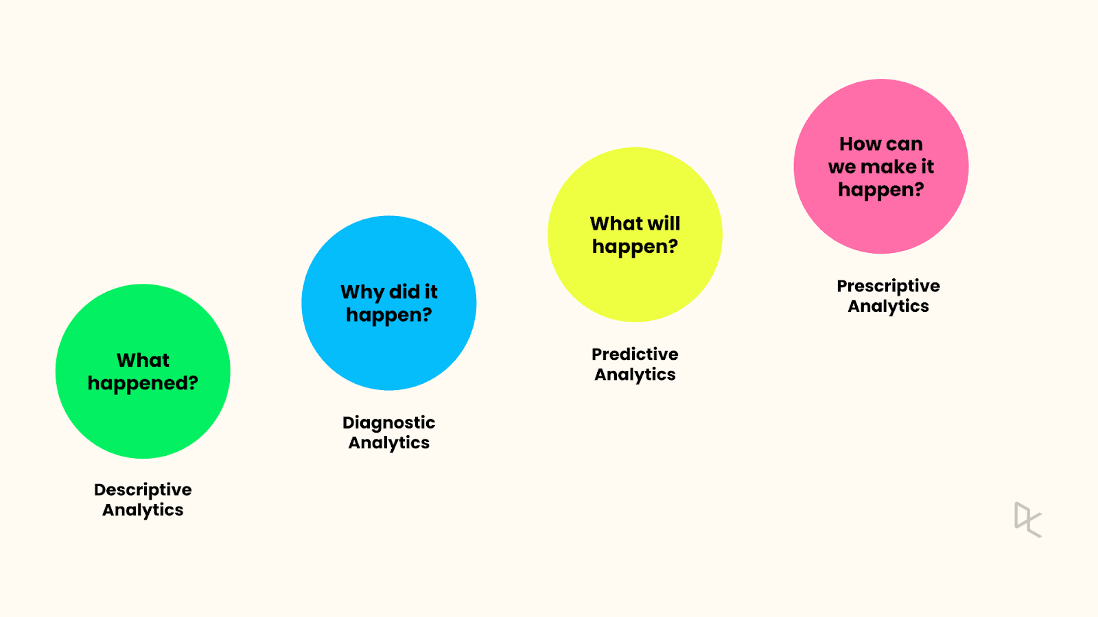 Data Analysis